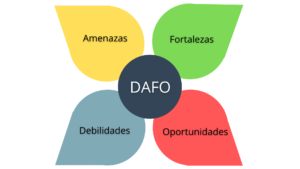 Gráfico de un Dafo