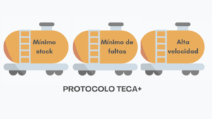 Protocolo TecA+
